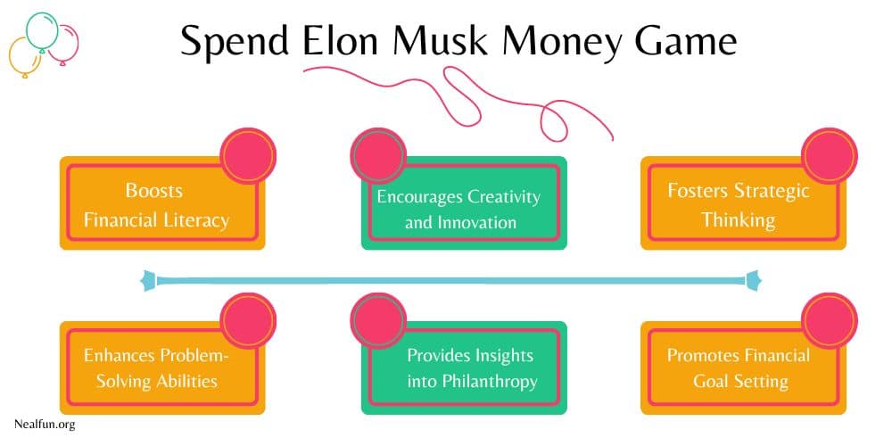 Spend Elon Musk Money Game