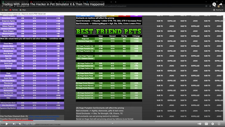 What Is a Value List in Pet Simulator 99