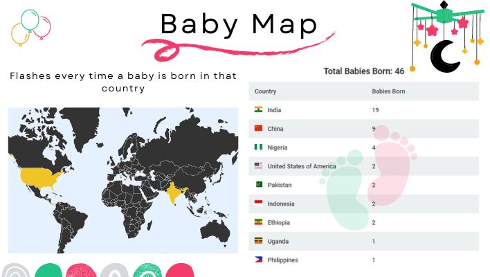 Baby Map